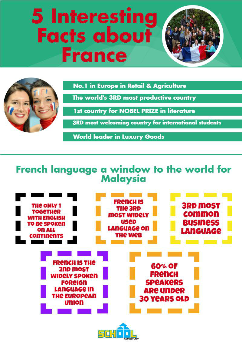 french info