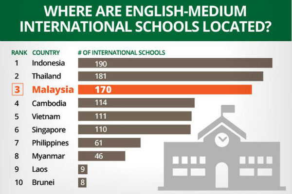 location-International-schools-graphic