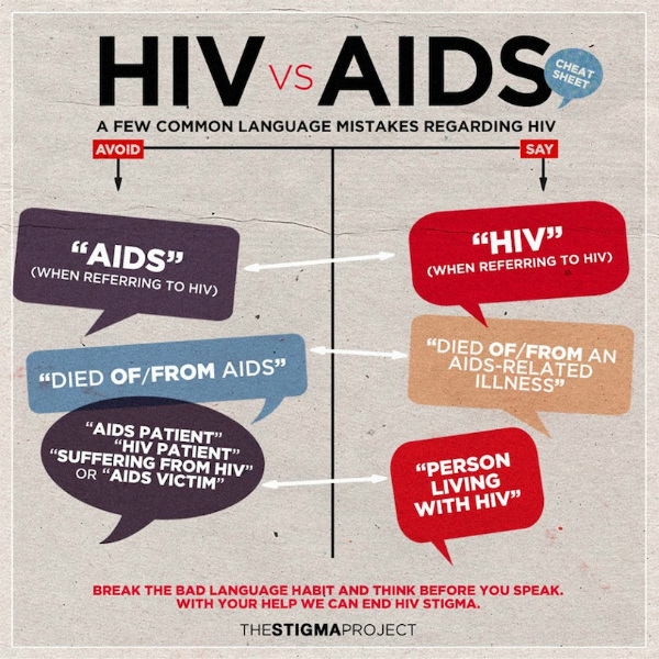 aids-hiv_600x400