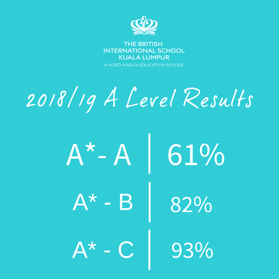 BSKL A Level Results