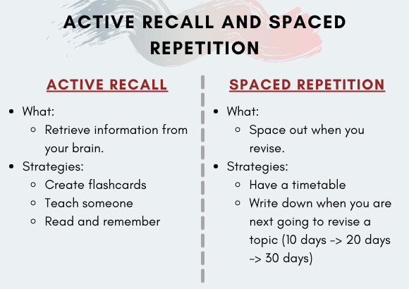 Active Recall and Spaced Repetition