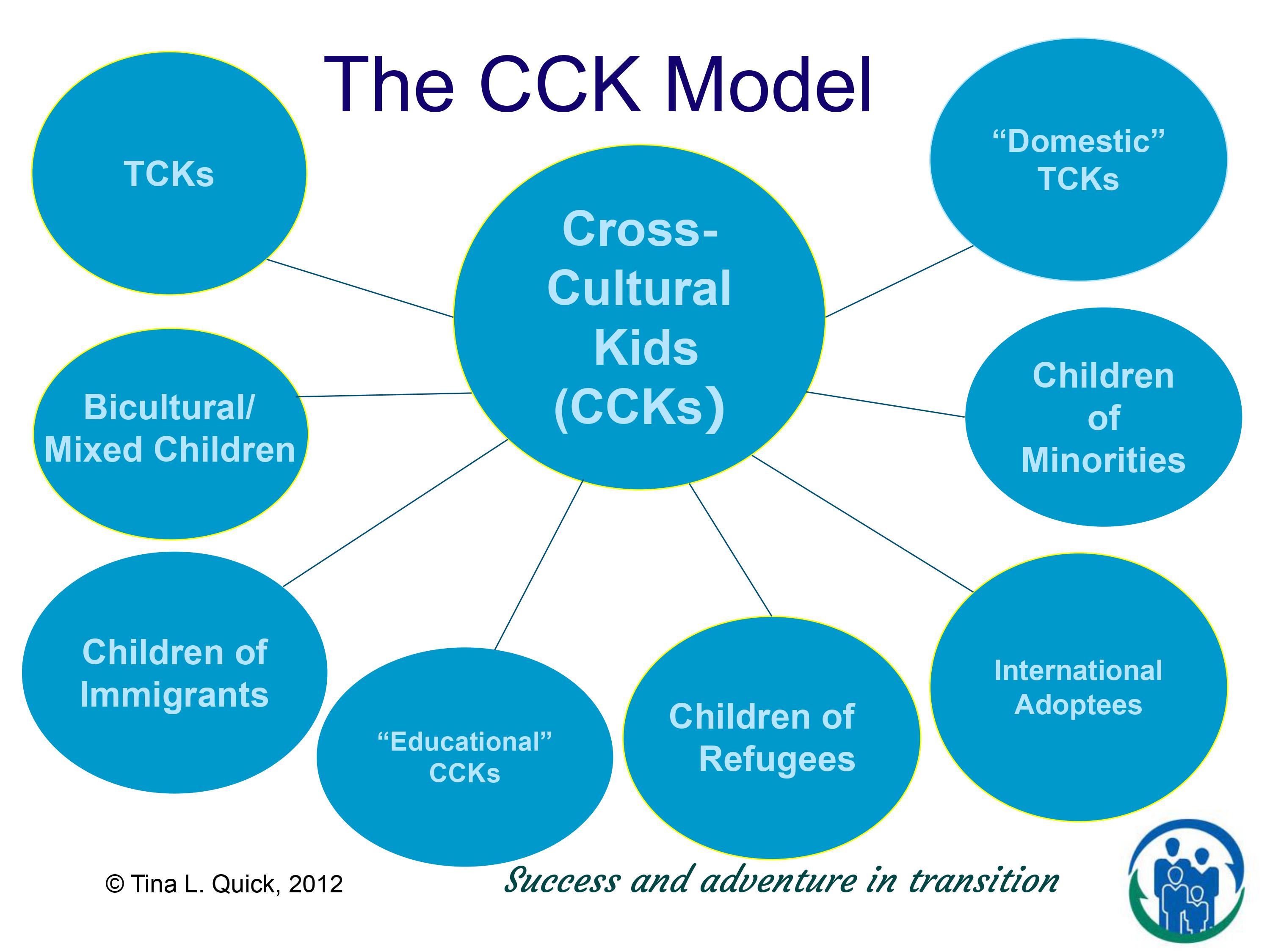 CCK Model