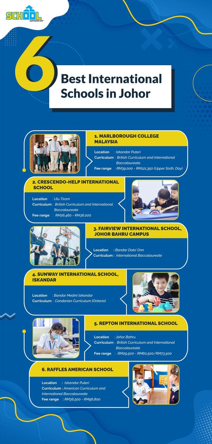 6 Best International Schools in Johor