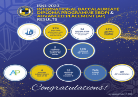 THE INTERNATIONAL SCHOOL OF KUALA LUMPUR CELEBRATES STUDENT ACHIEVEMENTS IN IB AND AP EXAM RESULTS