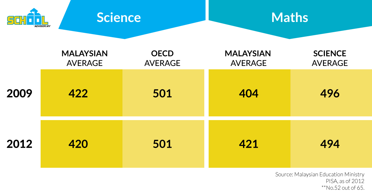 Maths-Science-Chart