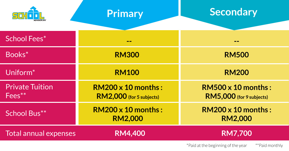 SA-School-Fees-1