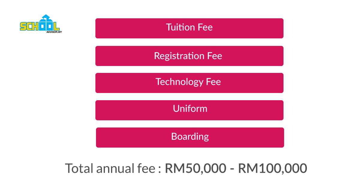 SA-School-Fees-2