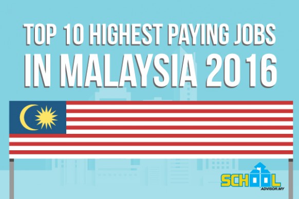 Top 10 highest paying jobs in malaysia jobstreet