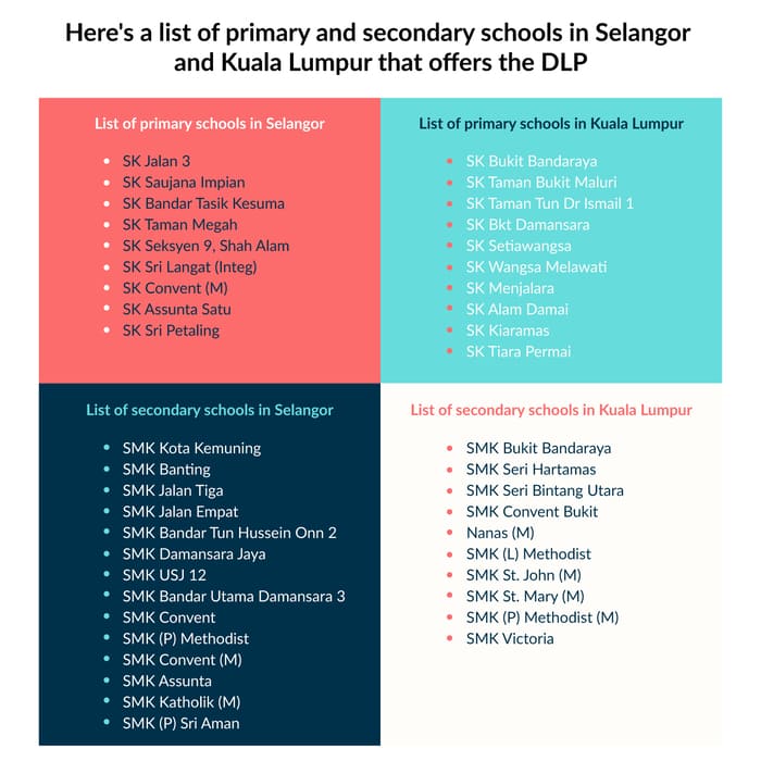 selangor and kuala lumpur schools offer DLP