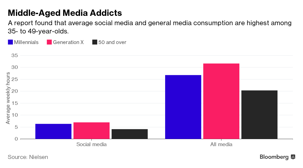 media addicts