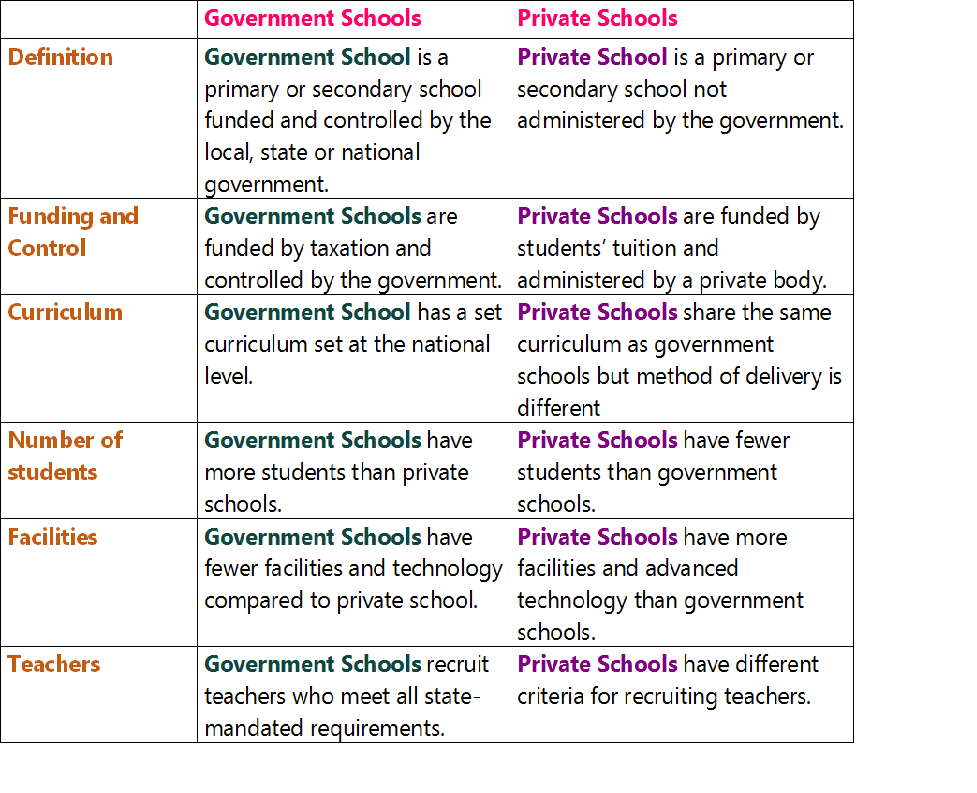 difference-between-government-schools-and-private-schools