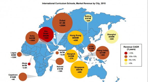 The innovative use of technology in an International School classroom