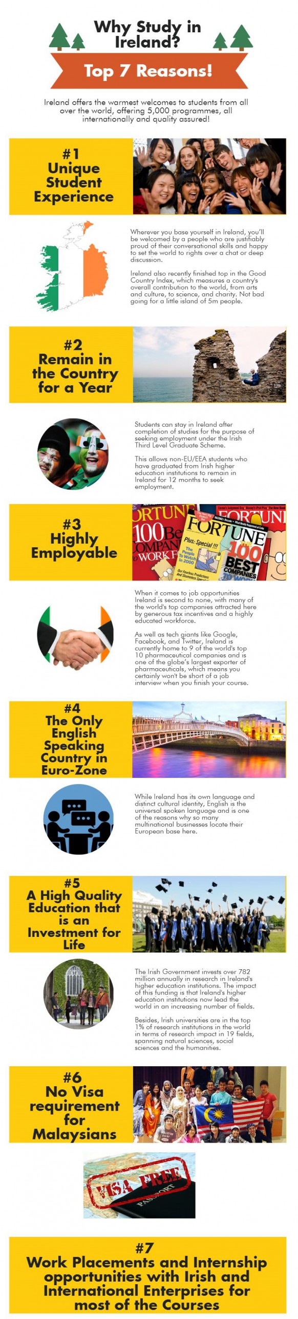 Study abroad in Ireland