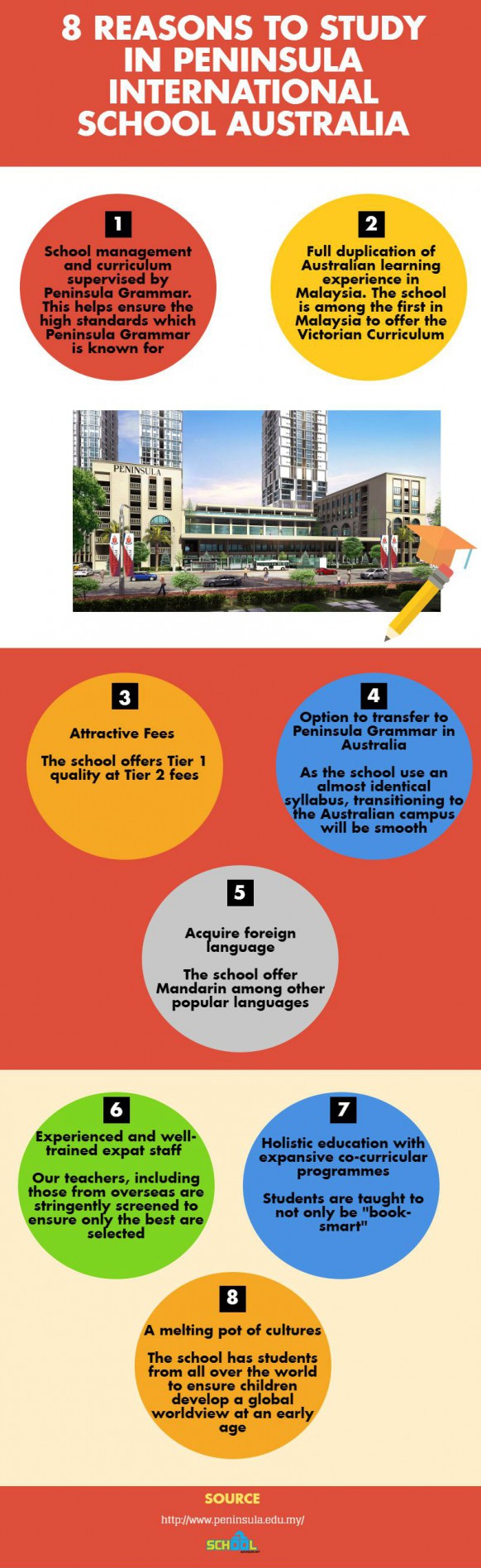 Top 8 Reasons to Study in Peninsula International School Australia