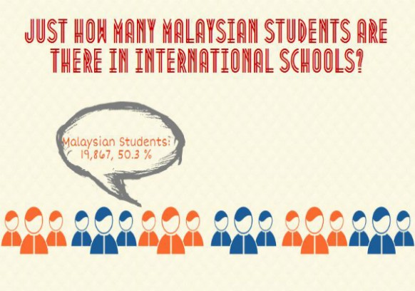 A New Era in International Education