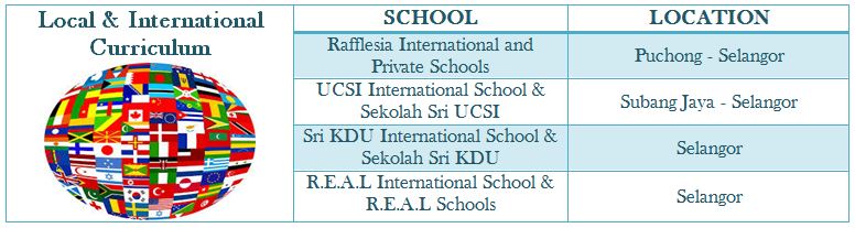 local international