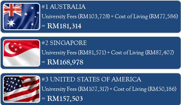 15 most expensive study destinations worldwide 15 most expensive study destinations worldwide
