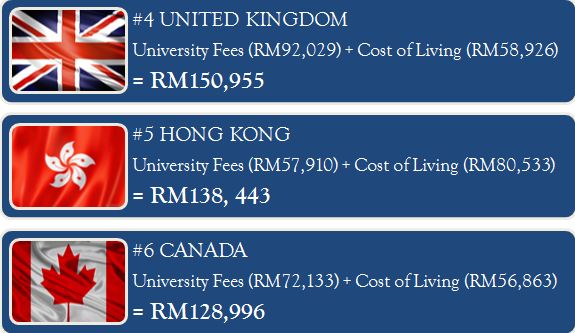 15 most expensive study destinations worldwide 15 most expensive study destinations worldwide