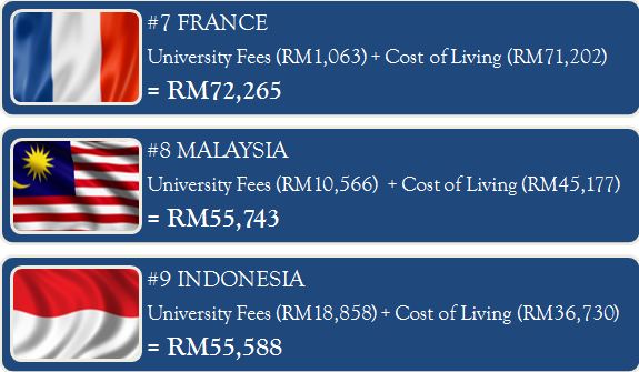 15 most expensive study destinations worldwide 15 most expensive study destinations worldwide