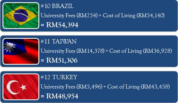 15 most expensive study destinations worldwide 15 most expensive study destinations worldwide