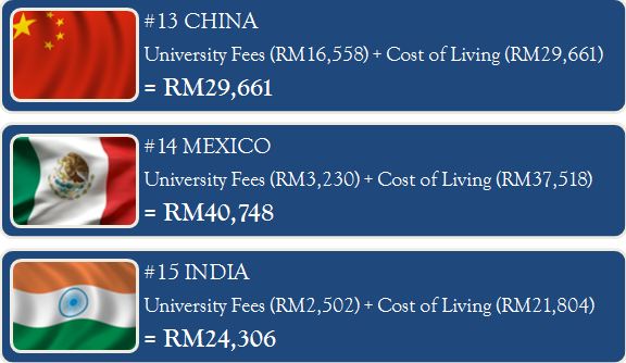 15 most expensive study destinations worldwide 15 most expensive study destinations worldwide