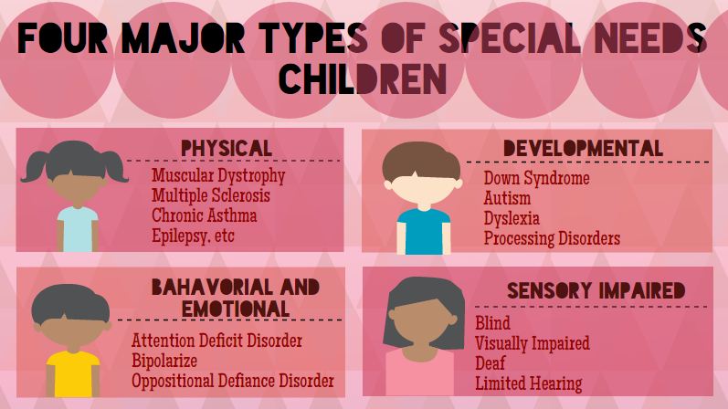 Special Needs