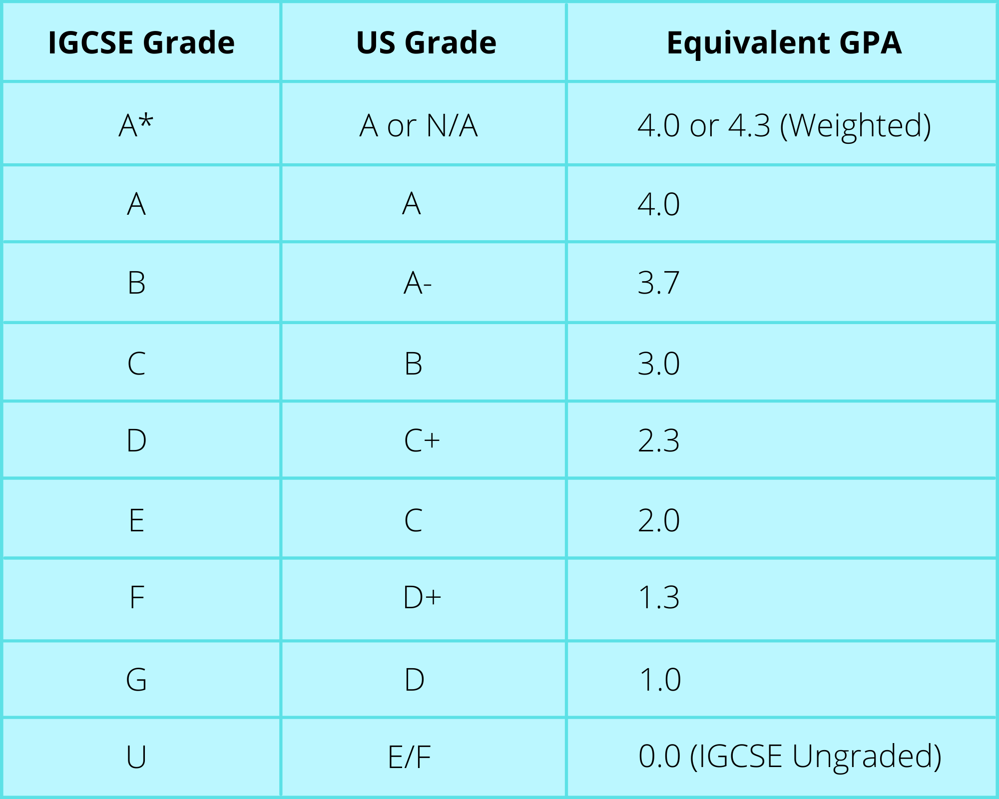 IGCSE in Malaysia