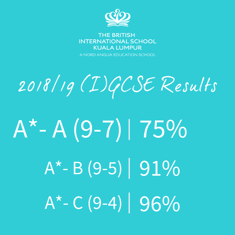 BSKL IGCSE Results