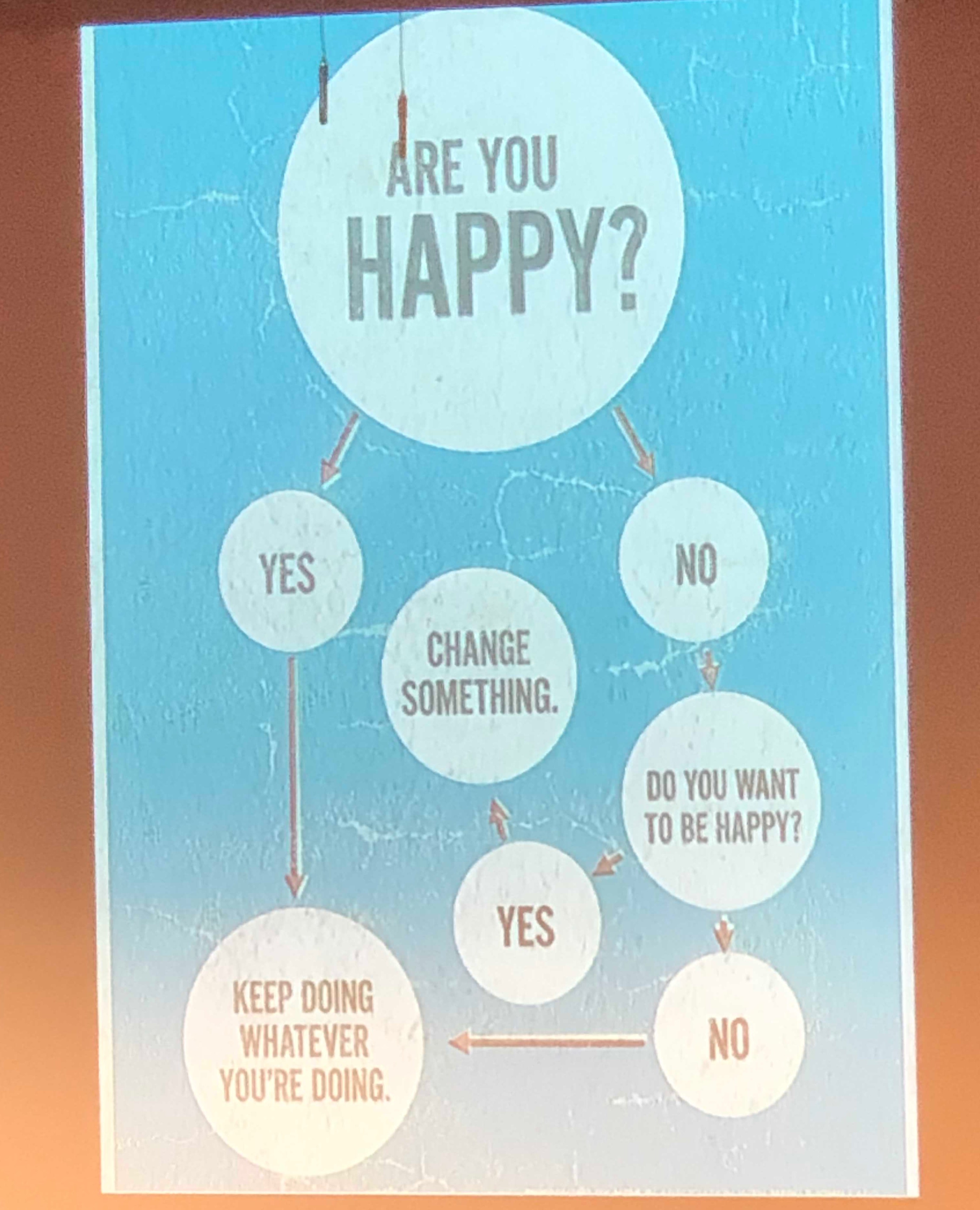 Are You Happy?