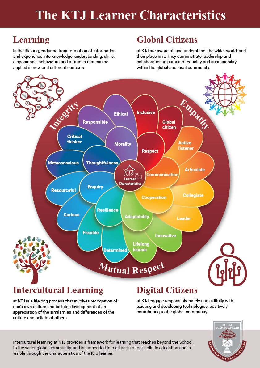 KTJ Learning Characterstics