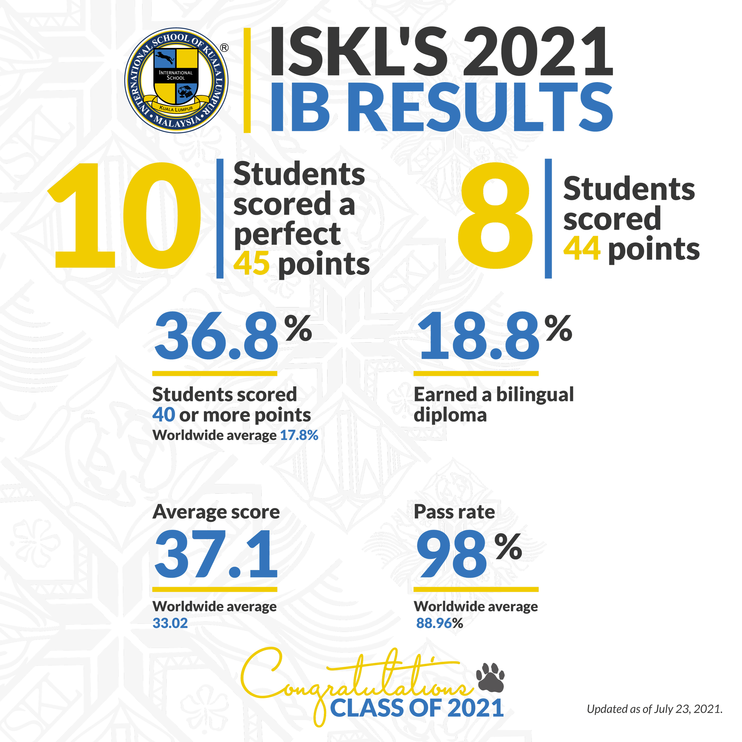 International School of Kuala Lumpur (ISKL) International Baccalaureate