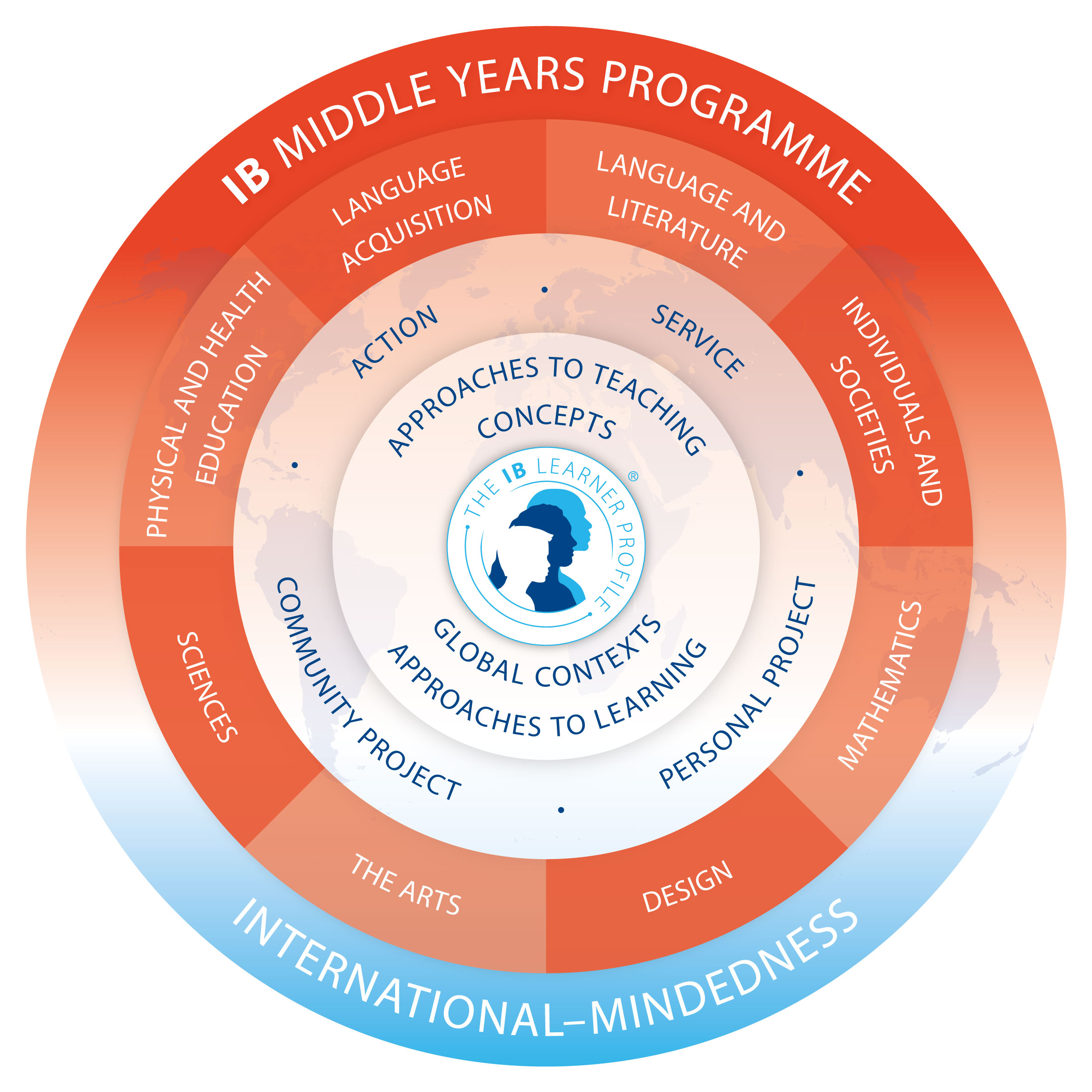 IB Middle Years Programme