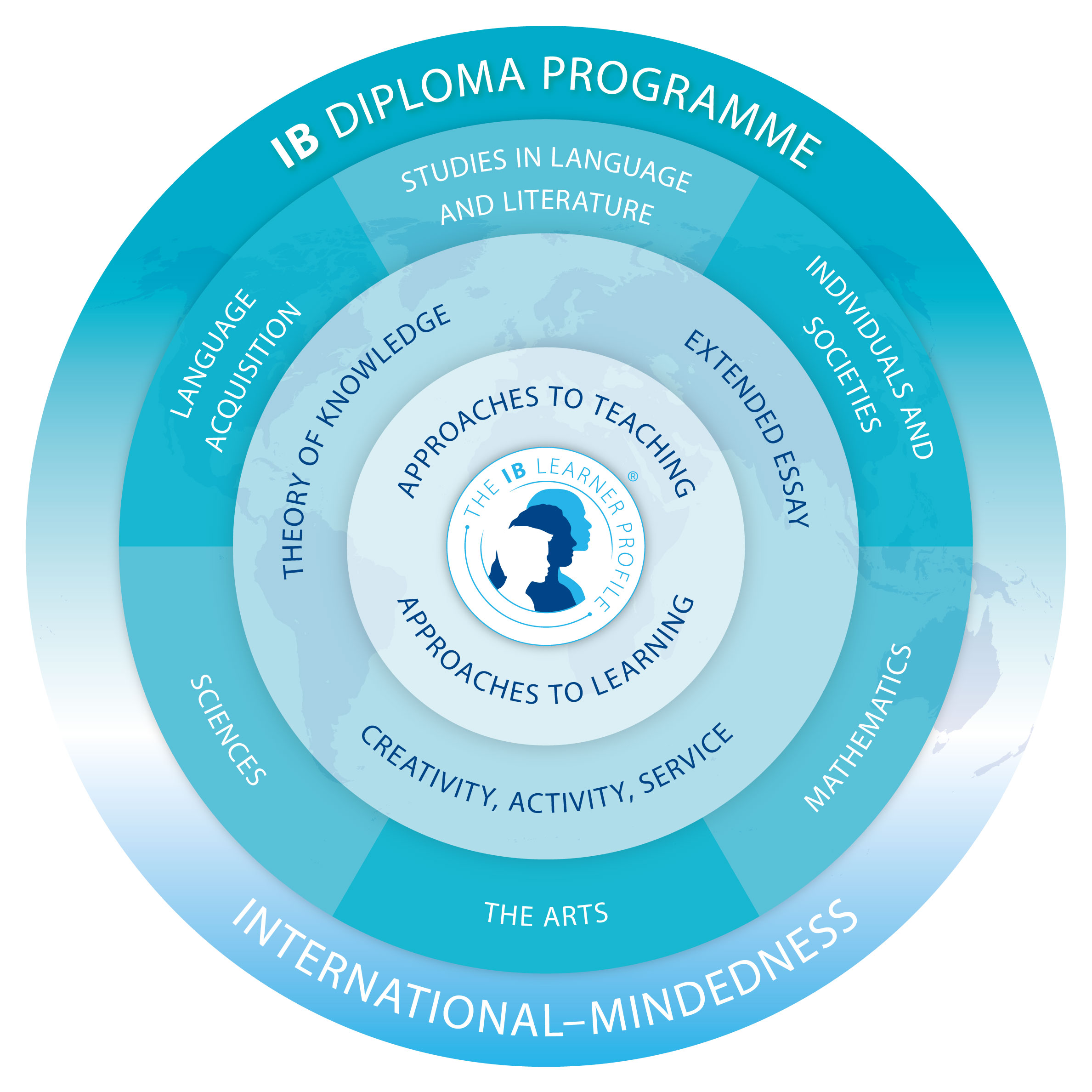 IB Diploma Programme