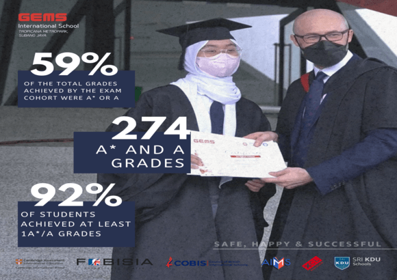 Record Breaking IGCSE Results for Year 11