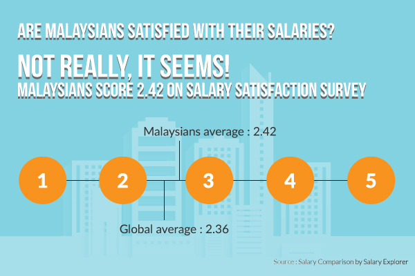 Salary-Work3