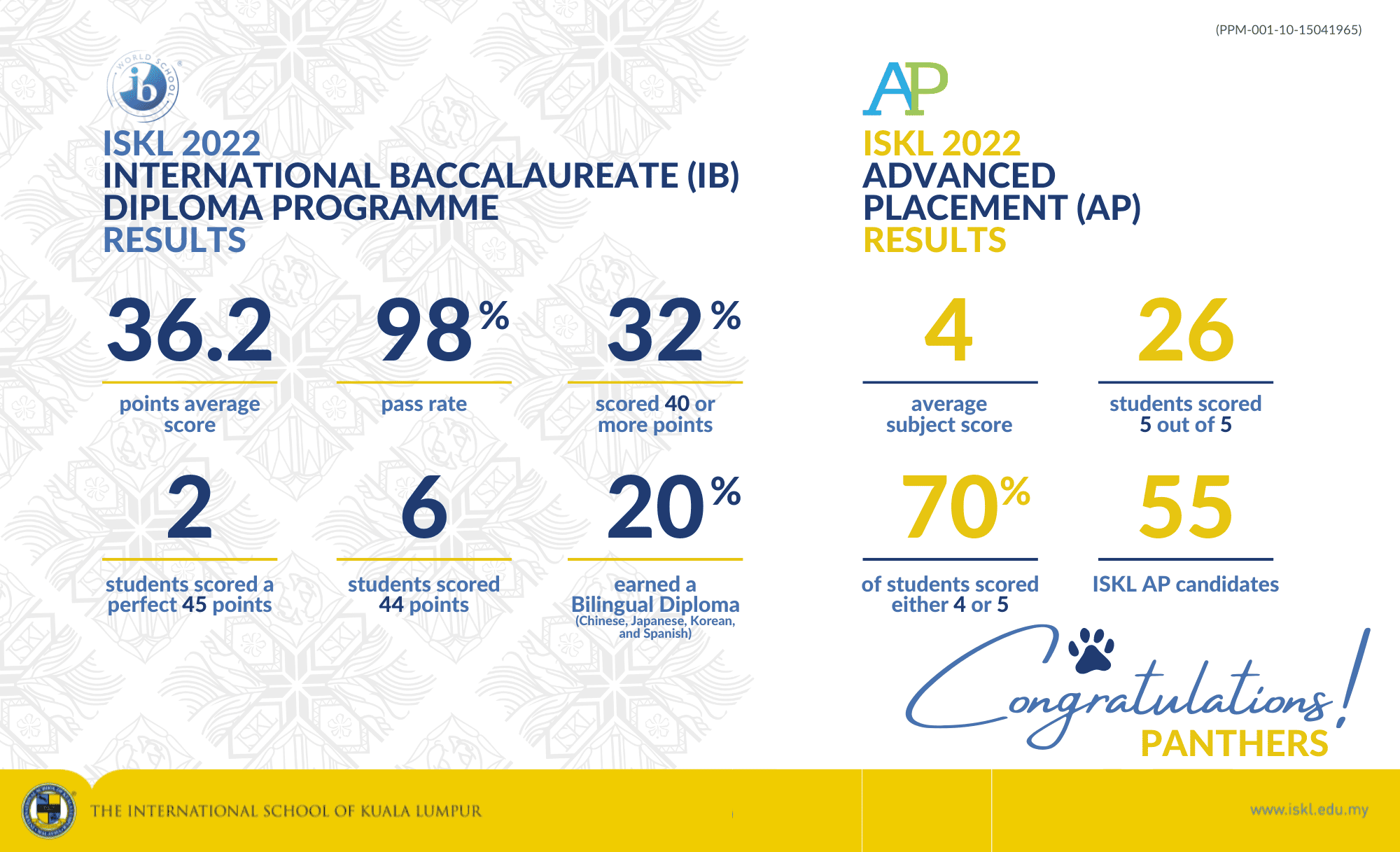 International Baccalaureate And Advanced Placement Results